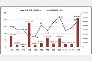 广饶租房网 西安二手房价